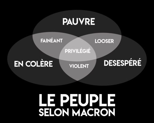 Le Peuple selon Macron